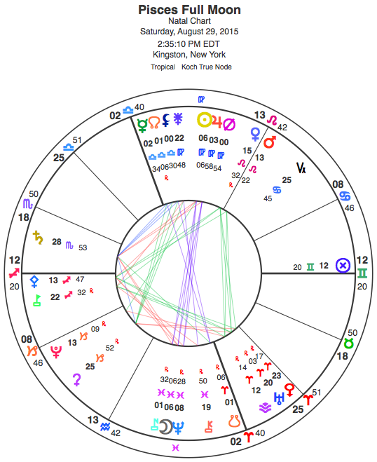 Pisces Full Moon, during the day Saturday in the United States, the UK and Europe.