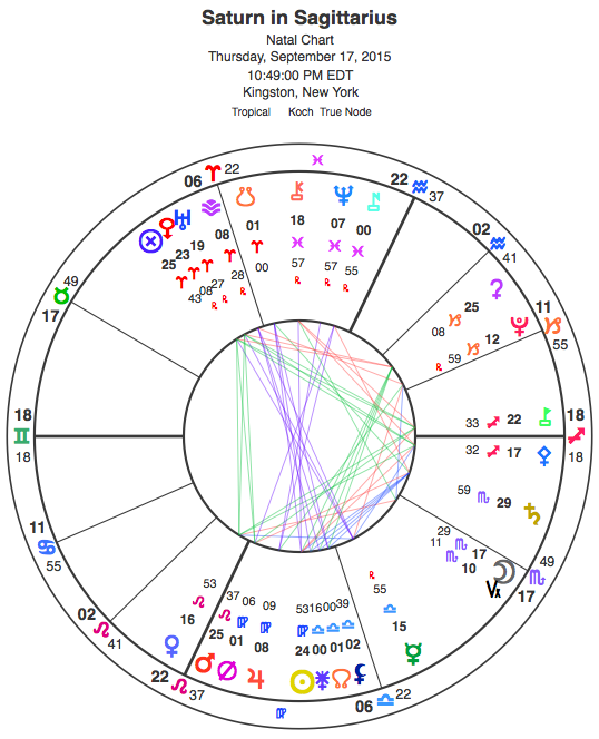 Saturn enters Sagittarius.