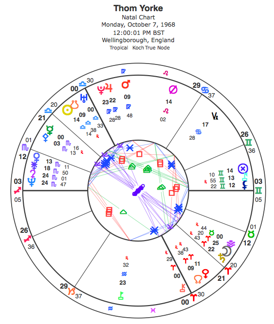 Noon chart for Thom Yorke.