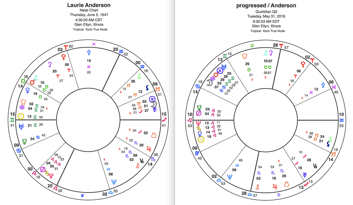 chart307