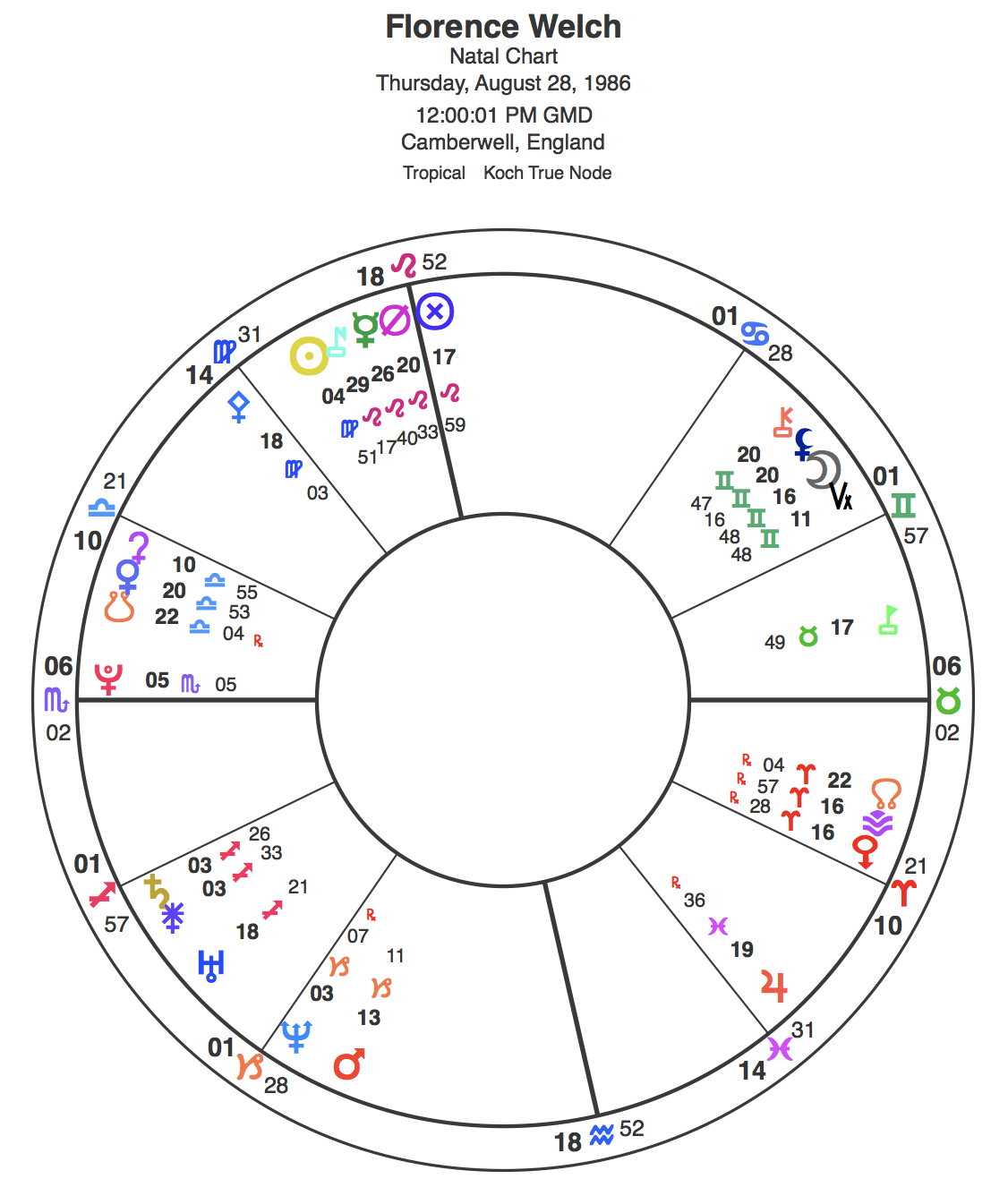 Chart for la Florence. Click image for larger version.