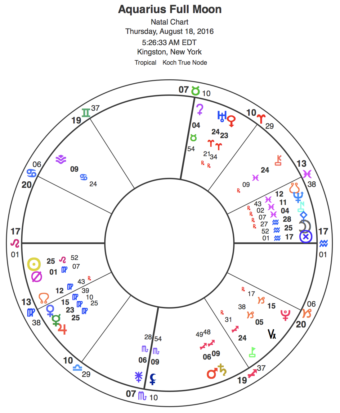 aquarius 1