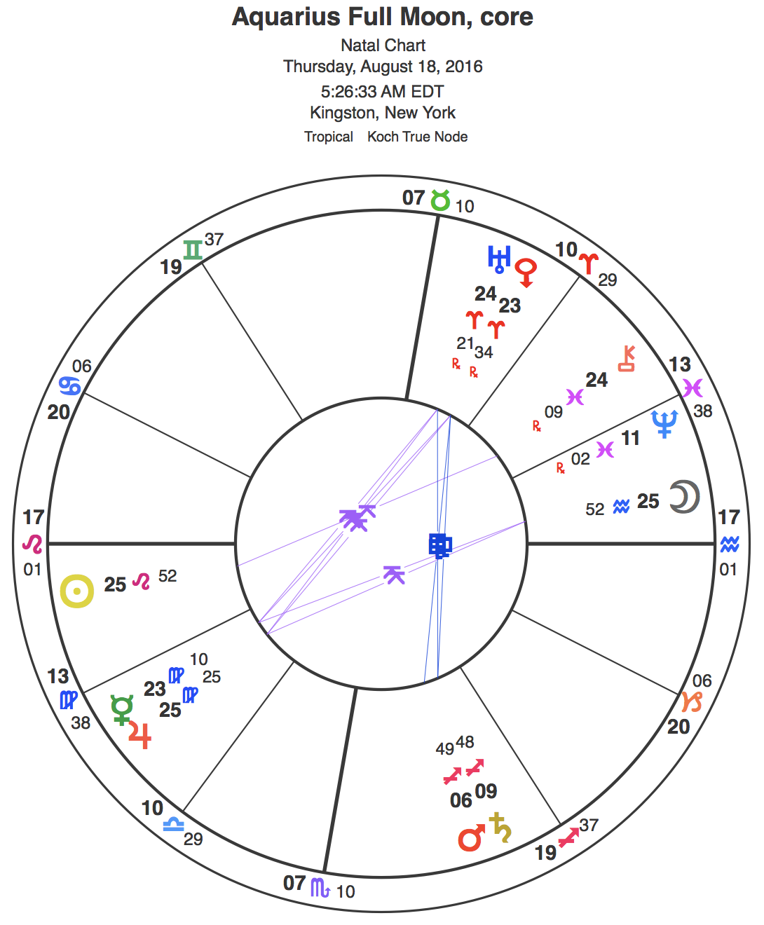 aquarius 2