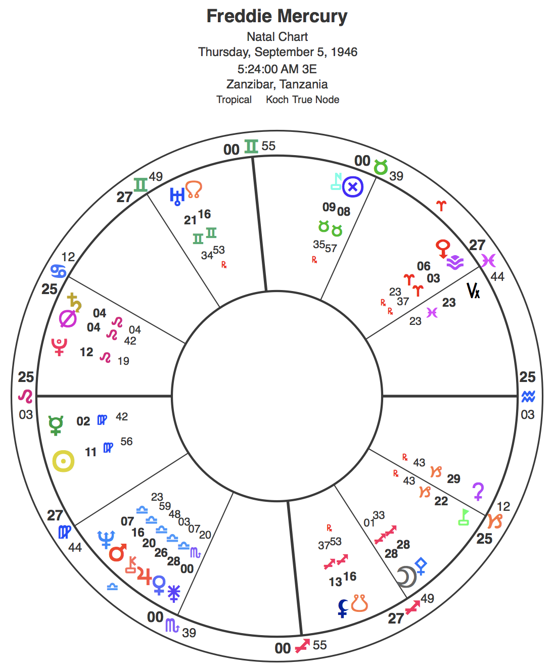 Leo rising chart for Freddie. Click image for larger version.