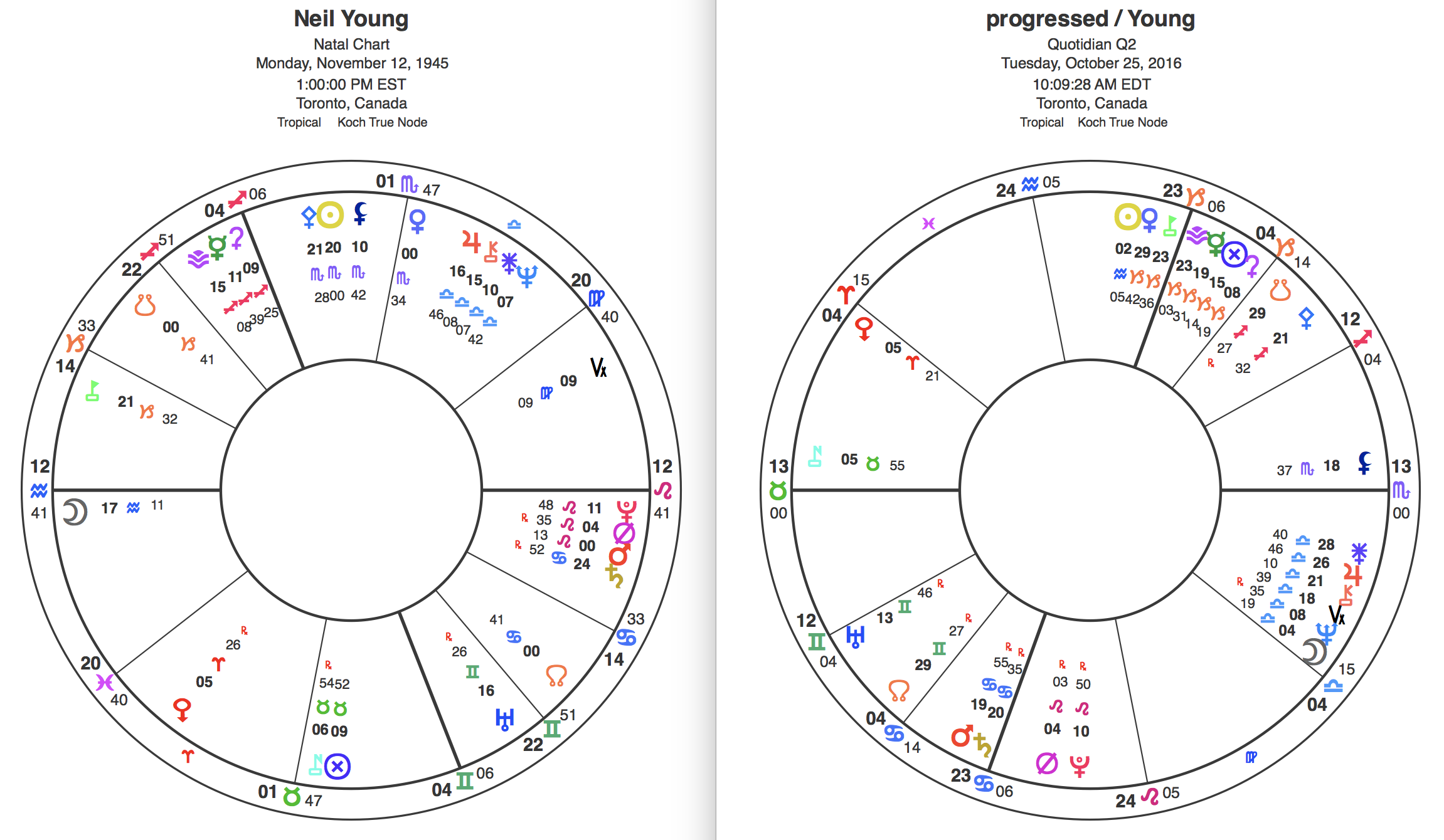 neilyoung